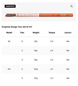 PREMIUM Titleist U505 Utility driving železo, grafit