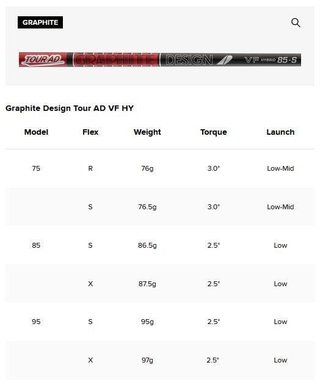 PREMIUM Titleist U505 Utility driving železo, grafit