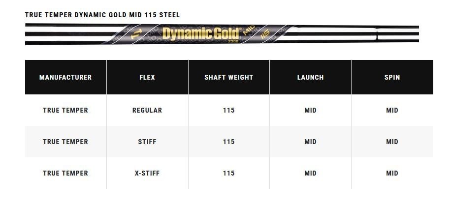 Callaway X Forged pánská železa, ocel
