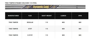 Callaway X Forged pánská železa, ocel