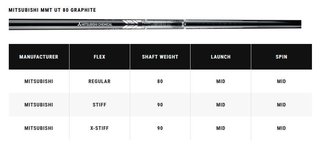 Callaway Apex Utility pánské železo, grafit