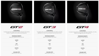 Titleist GT2 Premium pánský driver
