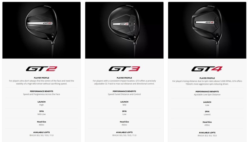Titleist GT2 Premium pánský driver