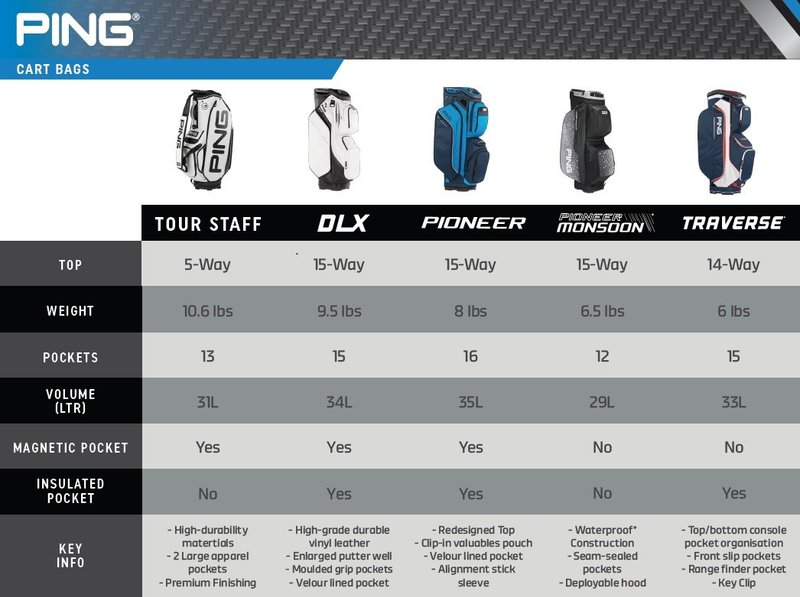 Ping Traverse 244 cart bag, černo/červený