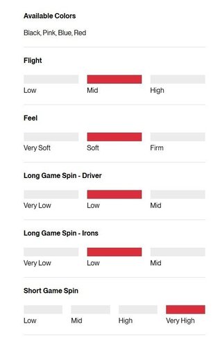 Titleist Pro V1 Performance Alignment Red golfové míčky