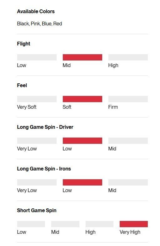 Titleist Pro V1 Performance Alignment Pink golfové míčky