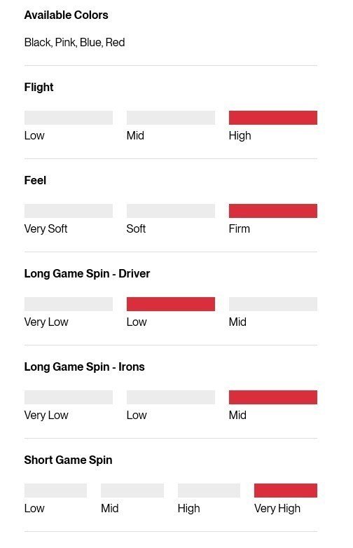 Titleist Pro V1x Performance Alignment Pink golfové míčky