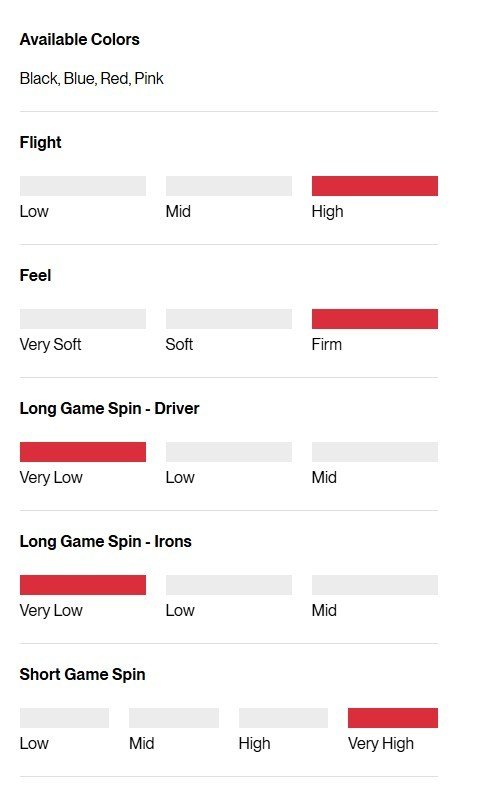 Titleist Pro V1x Left Dash Performance Alignment Black golfové míčky