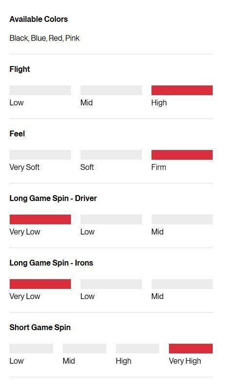 Titleist Pro V1x Left Dash Performance Alignment Pink golfové míčky