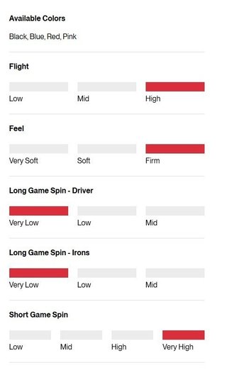Titleist Pro V1x Left Dash Performance Alignment Pink golfové míčky