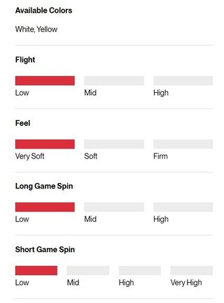 Titleist TruFeel golfové míčky, žluté