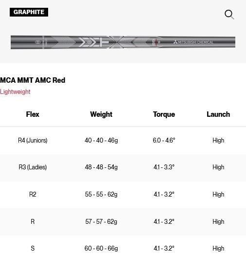 Titleist SM11 Tour Chrome pánská wedge, grafit