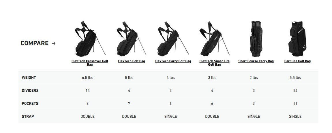 TaylorMade Cart Lite cart bag, černo/šedo/neon růžový