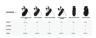 TaylorMade Cart Lite cart bag, černo/šedo/neon růžový