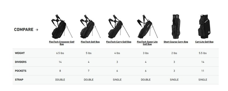 TaylorMade Cart Lite cart bag, černo/šedo/neon růžový