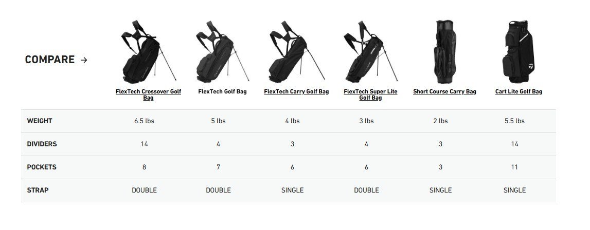 TaylorMade FlexTech stand bag, šedo/neon zelený