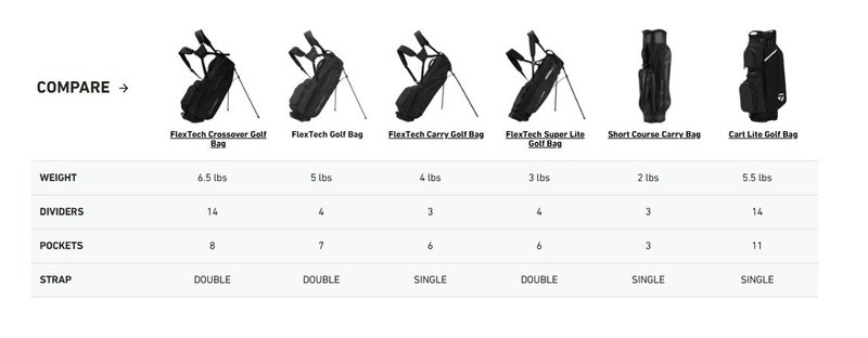 TaylorMade FlexTech stand bag, šedo/neon zelený