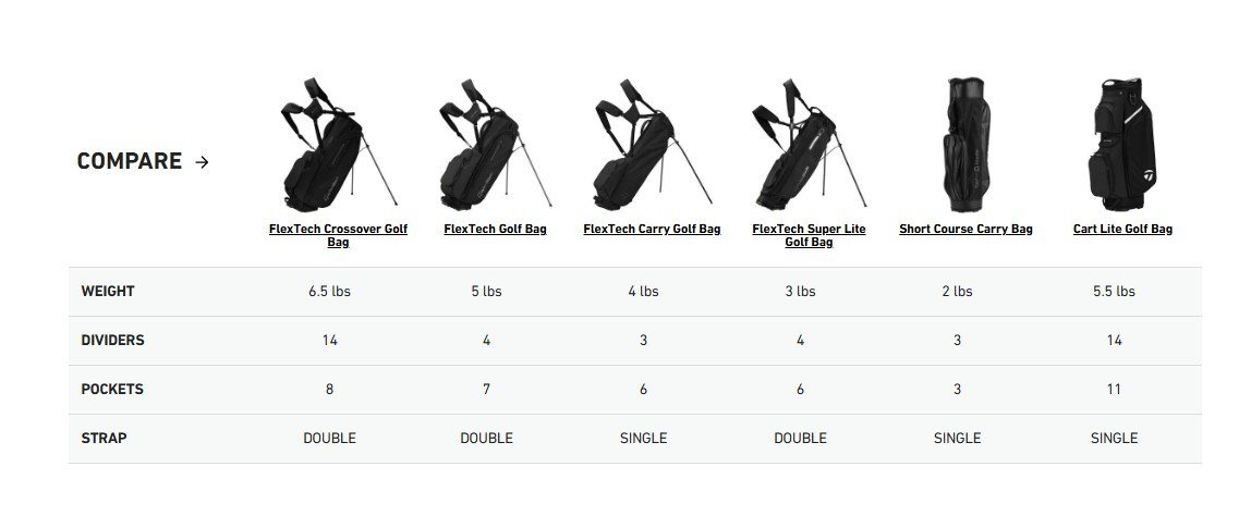TaylorMade FlexTech Super Lite stand bag, šedo/neon zelený