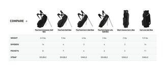 TaylorMade FlexTech Super Lite stand bag, šedo/neon zelený