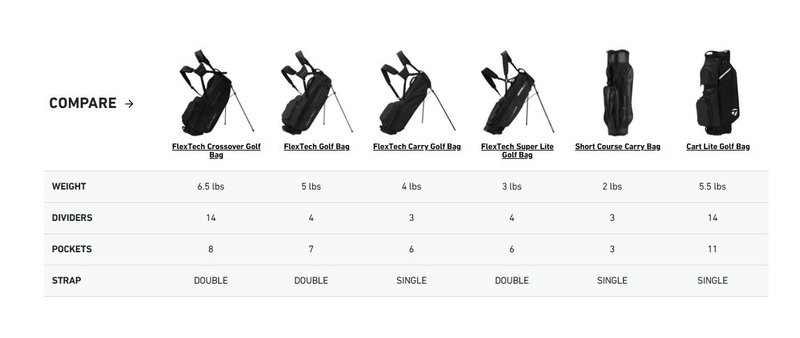 TaylorMade FlexTech Super Lite stand bag, šedo/neon zelený