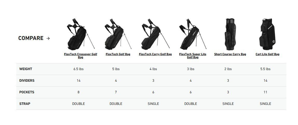 TaylorMade FlexTech Super Lite stand bag, tmavě modro/bílo/neon limetkový