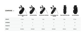 TaylorMade FlexTech Super Lite stand bag, tmavě modro/bílo/neon limetkový