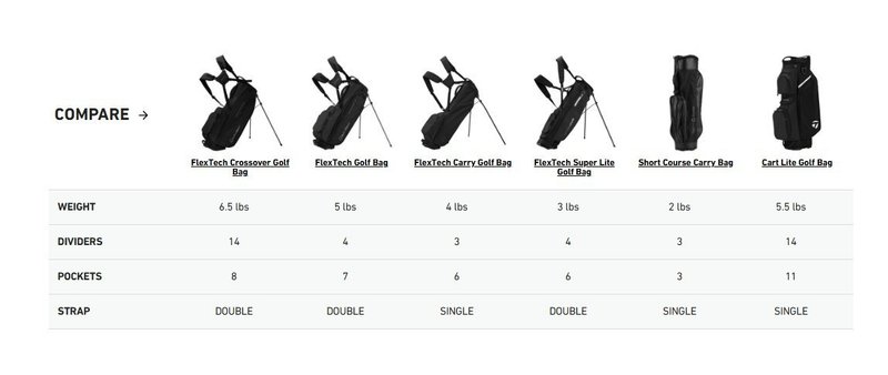 TaylorMade FlexTech Super Lite stand bag, tmavě modro/bílo/neon limetkový