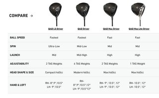 TaylorMade Qi4D pánský driver