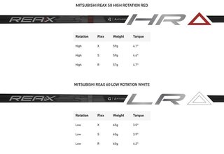 TaylorMade Qi4D Max pánský driver