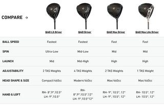 TaylorMade Qi4D Max pánský driver