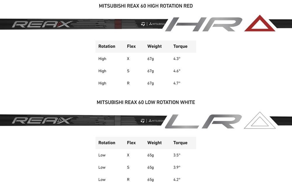 TaylorMade Qi4D LS pánský driver