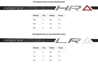 TaylorMade Qi4D LS pánský driver