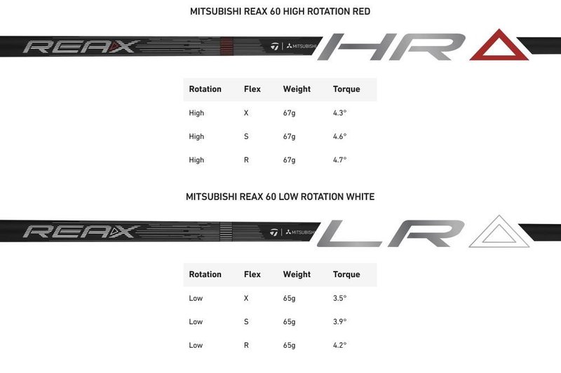 TaylorMade Qi4D LS pánský driver