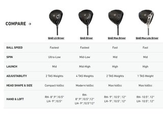 TaylorMade Qi4D Max Lite pánský driver