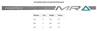 TaylorMade Qi4D Max Lite pánský driver