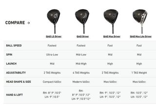 TaylorMade Qi4D Max Lite dámský driver