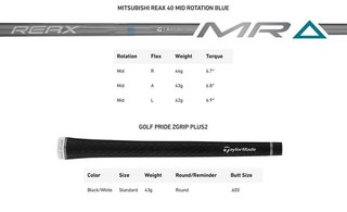 TaylorMade Qi4D Max Lite dámský driver
