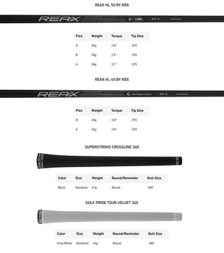 TaylorMade Qi Max HL pánská železa, grafit
