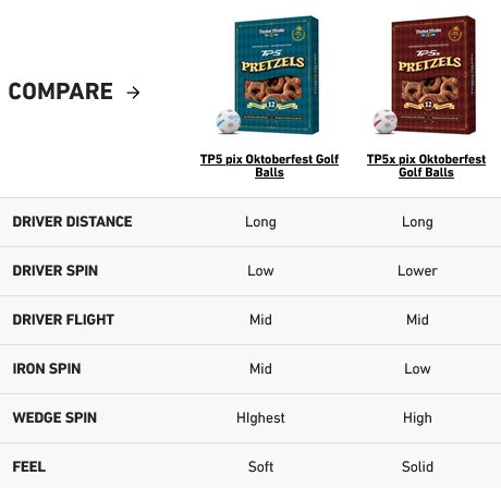 TaylorMade TP5 pix Oktoberfest golfové míčky