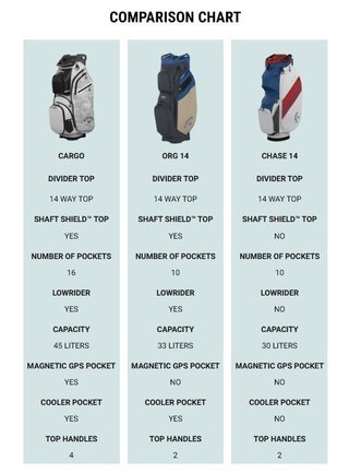 Callaway ORG 14 HD cart bag, červeno/bílo/tmavě modrý