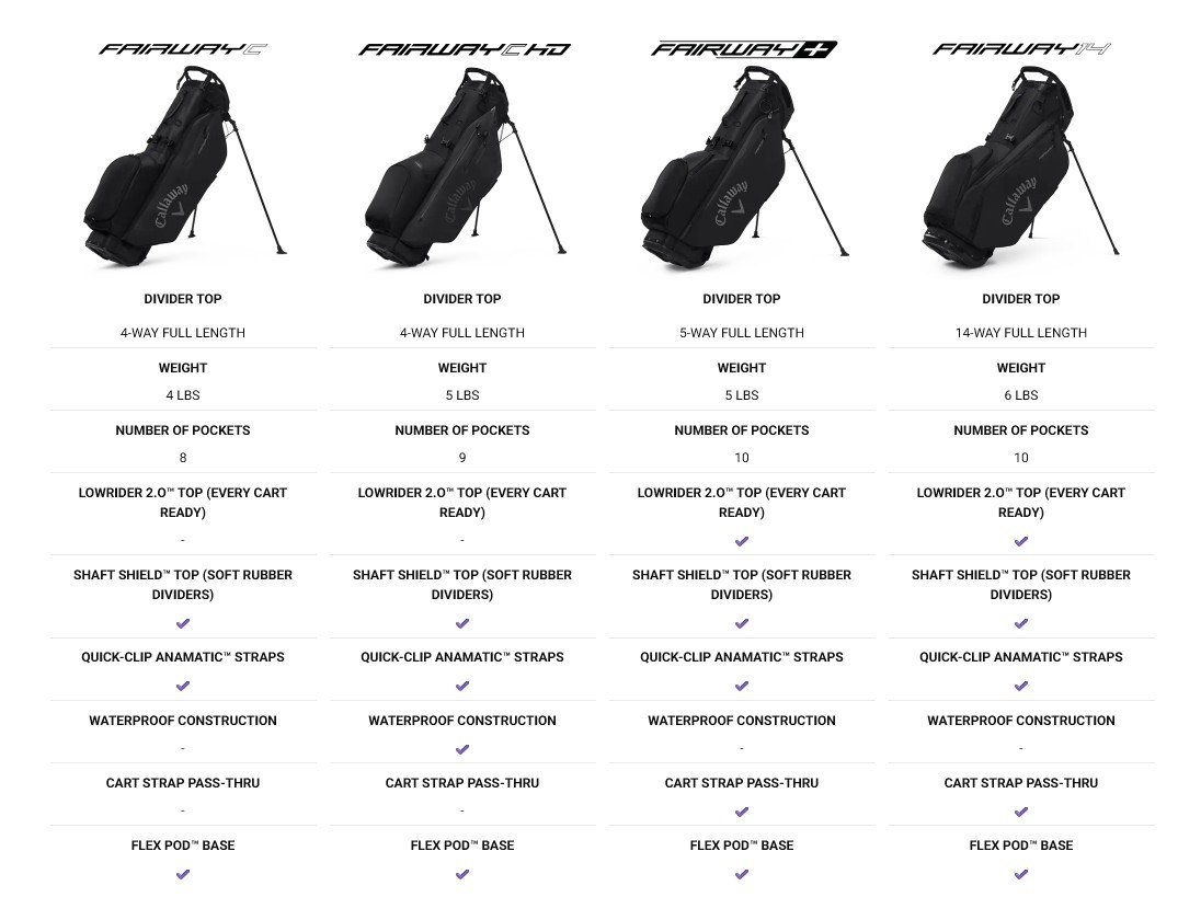 Callaway Fairway C HD stand bag, tmavě modrý