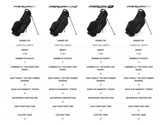 Callaway Fairway C HD stand bag, červeno/bílo/tmavě modrý