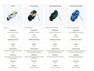 Ogio Funday pencil stand bag, lunar