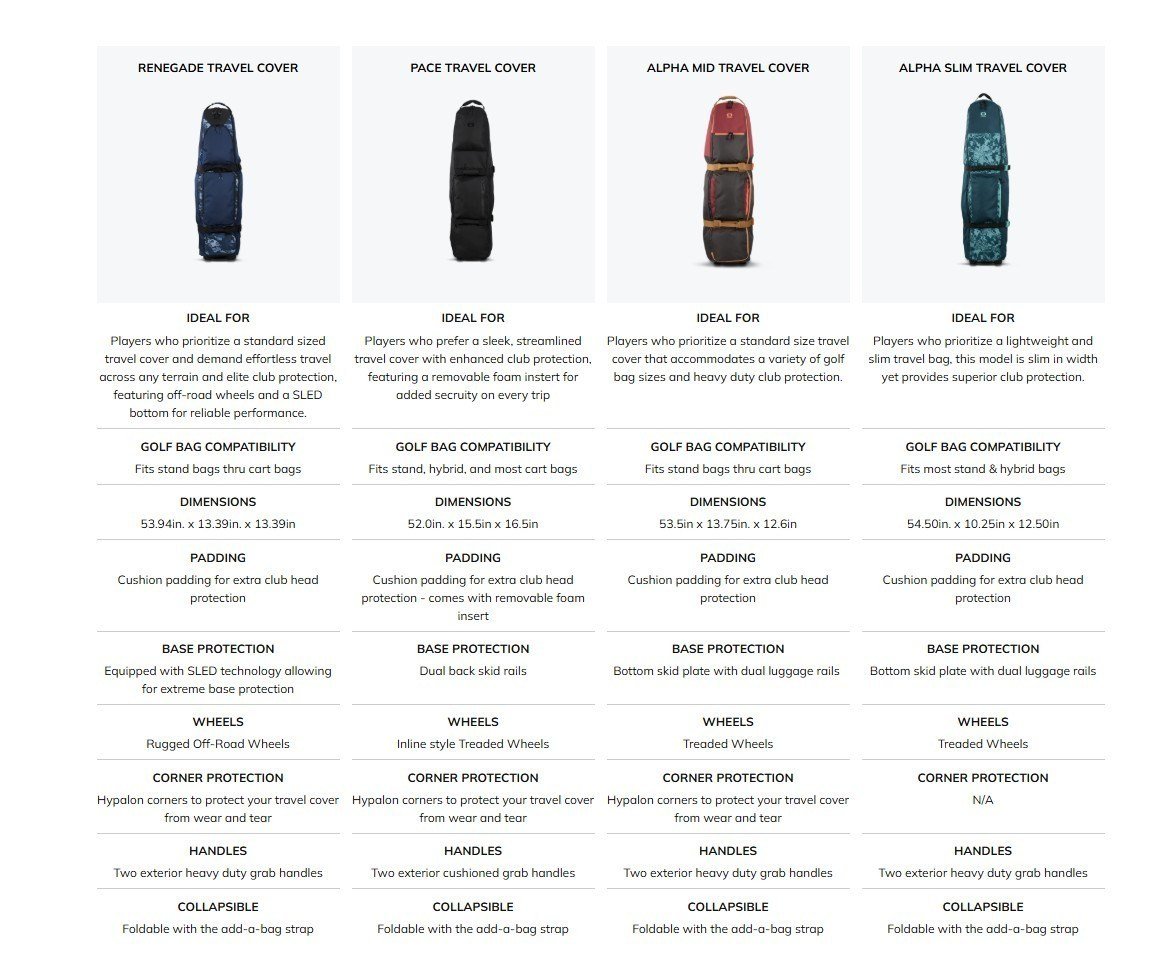 Ogio Alpha Slim cestovní kryt, canyon