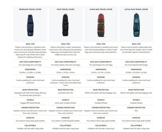 Ogio Alpha Slim cestovní kryt, canyon