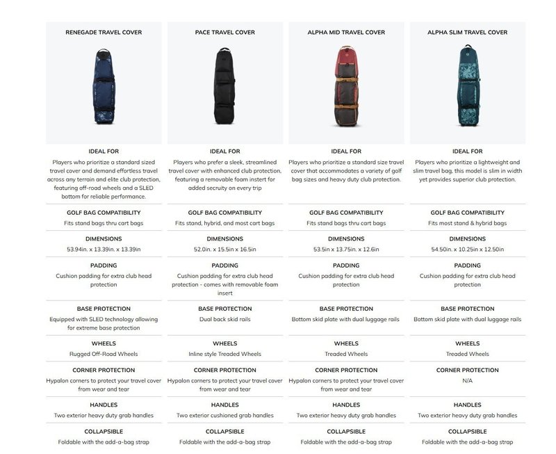 Ogio Alpha Slim cestovní kryt, canyon