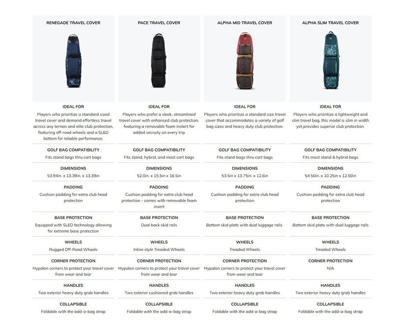 Ogio Alpha Slim cestovní kryt, ham and egg