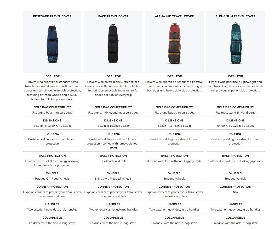 Ogio Renegade travel cover, riptide
