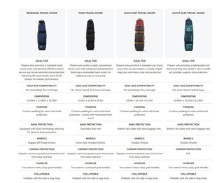 Ogio Renegade travel cover, riptide