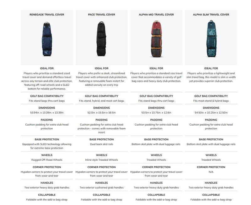 Ogio Renegade travel cover, riptide